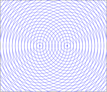 Two Source Interference