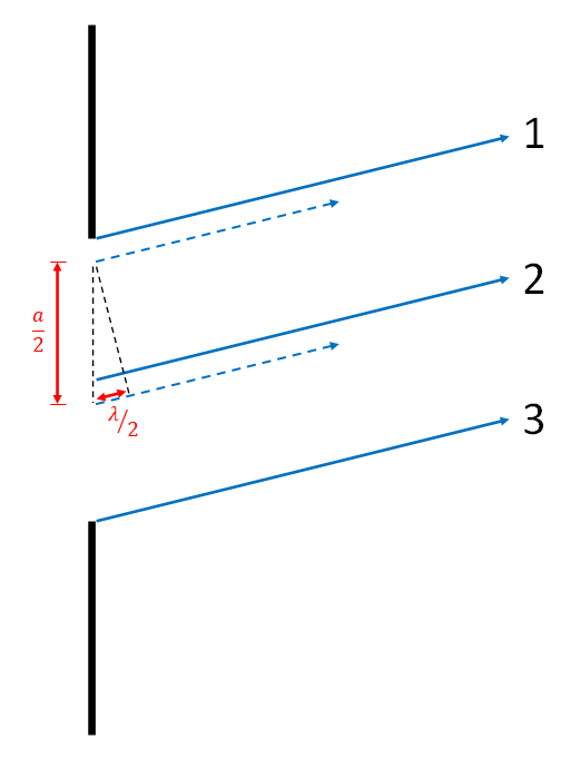 animation of Single Slit Interference