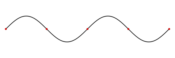 animation of Standing Wave 4th Harmonic