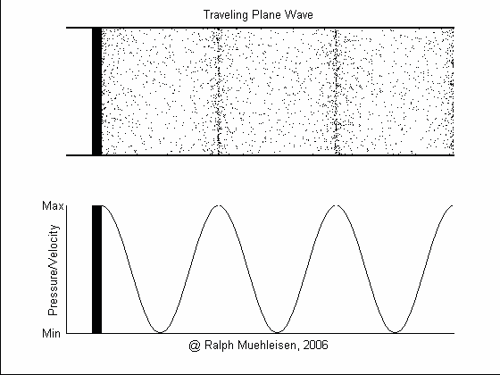 animation of Plane Wave