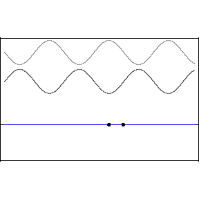 animation of Standing Wave