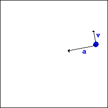 animation of Uniform Circular Motion