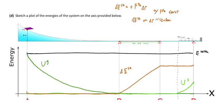 Energy Plot graphic