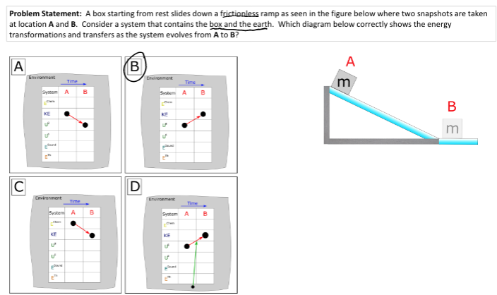 Energy transformations and transfers worksheet solution