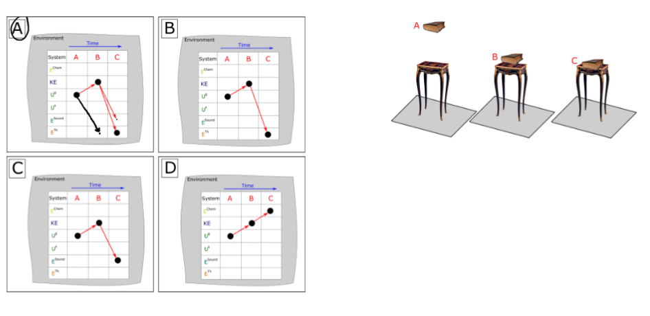 Book hits table worksheet solution