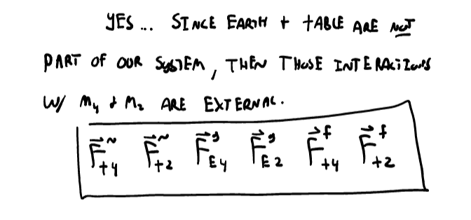 Part b solution
