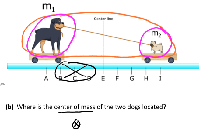 Part b solution