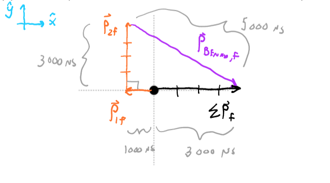 Part b solution