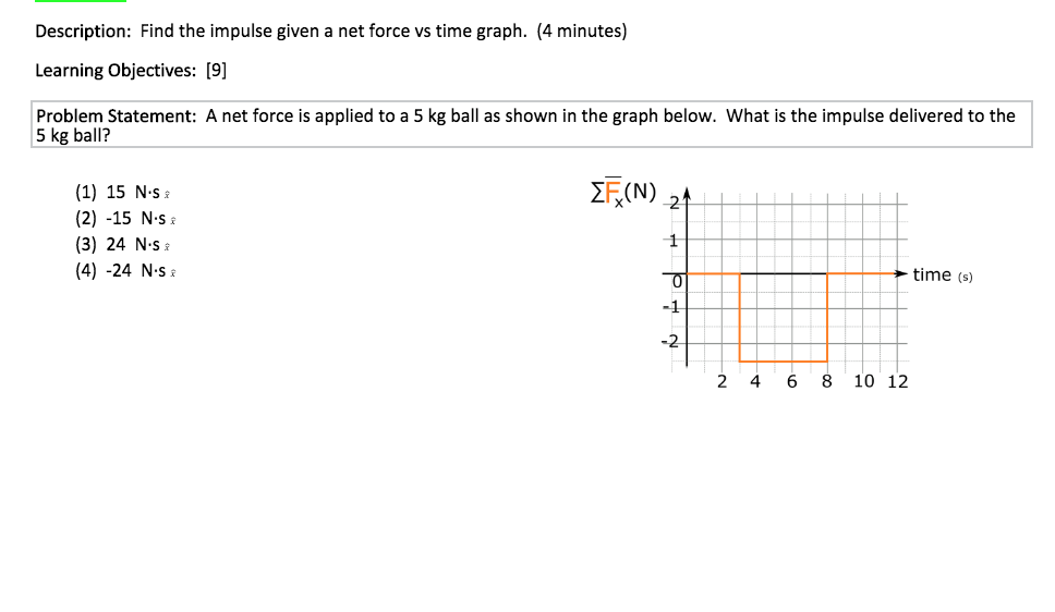 Impulse graph worksheet