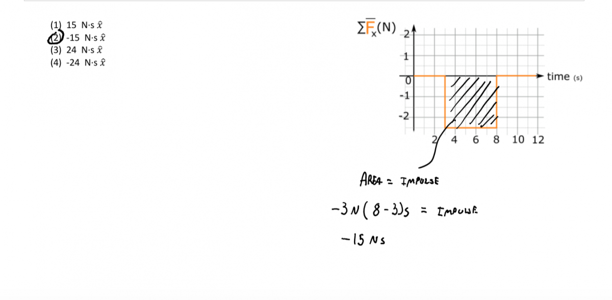 Impulse graph worksheet solution