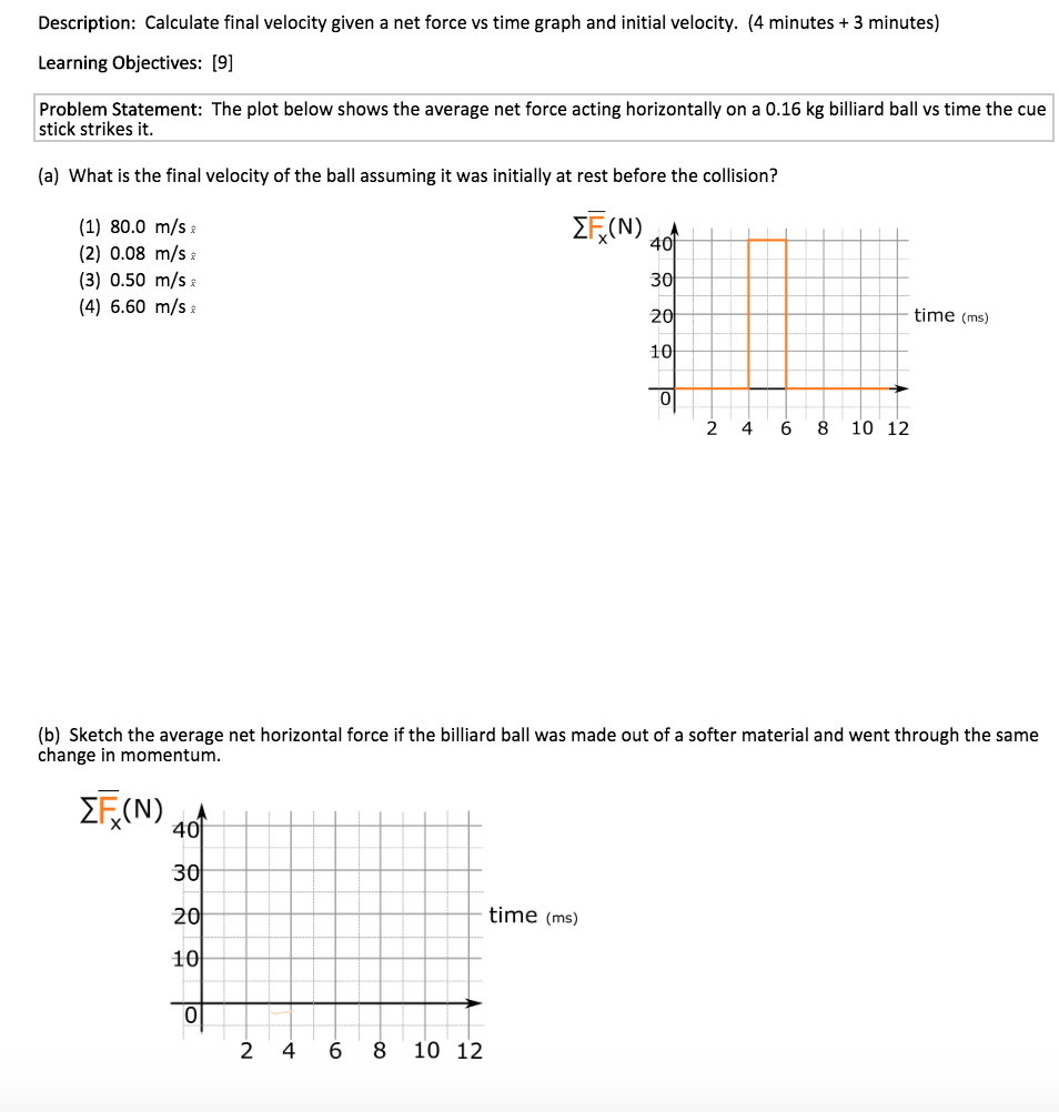 Impulse plots worksheet