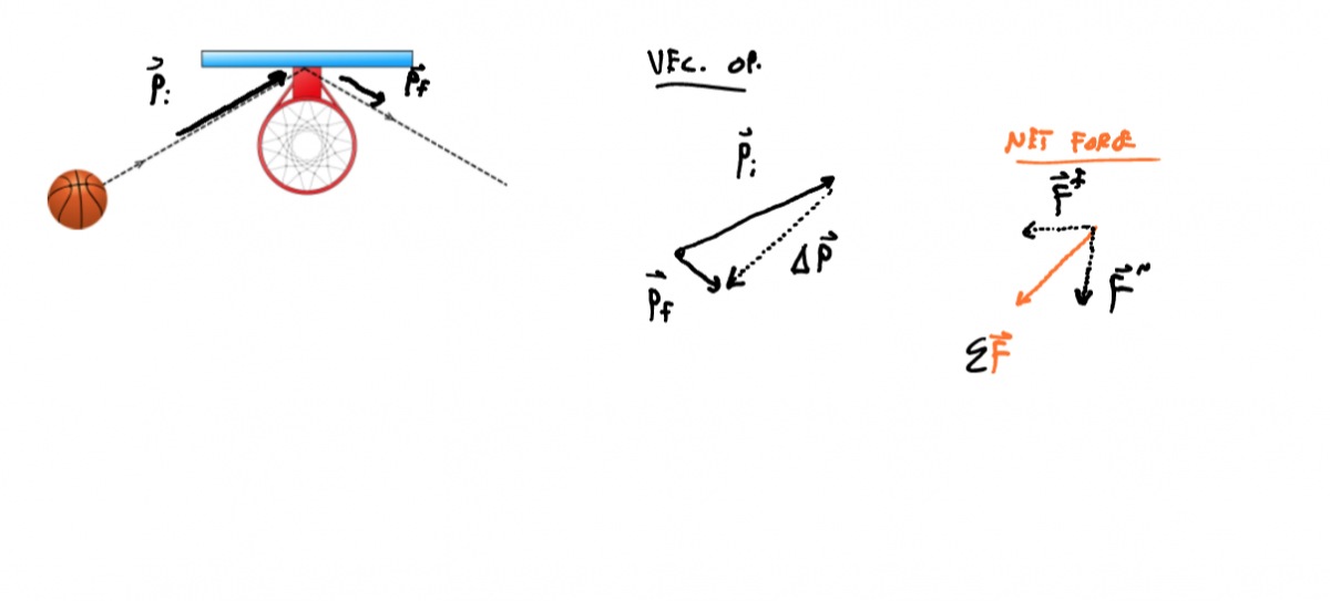 Bank shot worksheet solution
