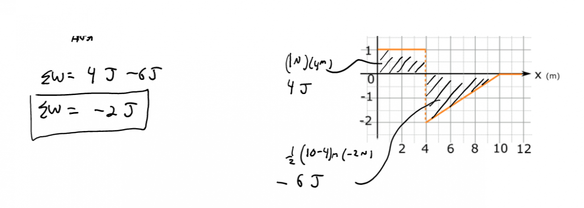 Part a solution